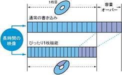 L^f̉掿𒲐āADVDPɋL^łu҂P@\v