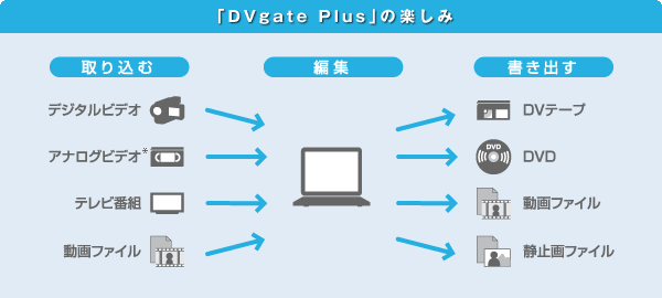 uDVgate Plusv̊y