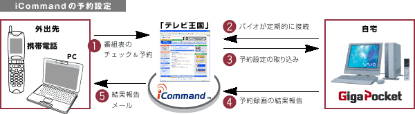 iCommand̗\ݒ