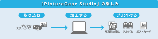 uPictureGear Studiov̊y