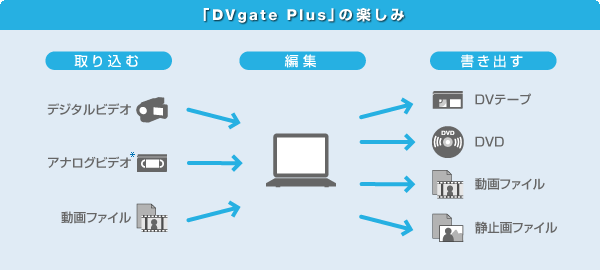 uDVgate Plusv̊y