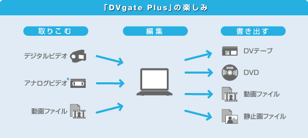 uDVgate Plusv̊y