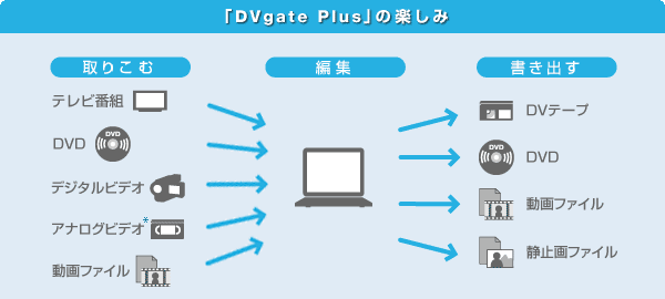 uDVgate Plusv̊y