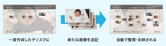 追記も可能<BD-J>