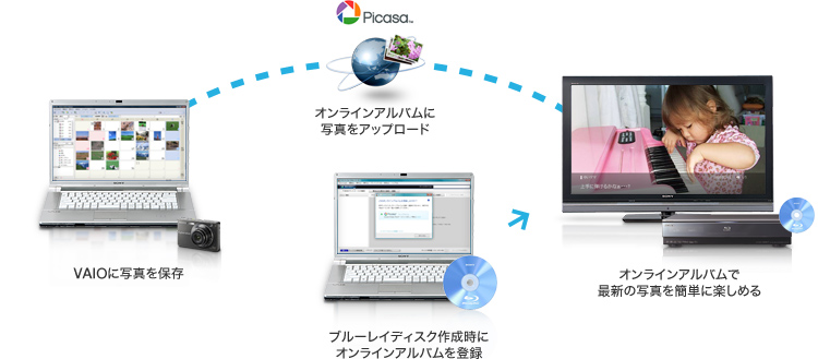 大画面テレビで最新の写真が見られる「Webアルバム」機能