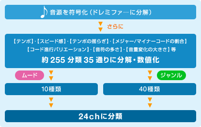 24chに分類