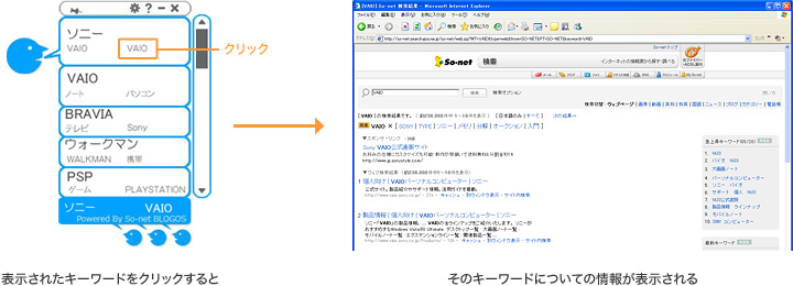 表示したキーワードから簡単に検索できます
