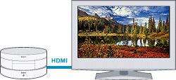 HDMIケーブル1本で、液晶テレビと接続できる