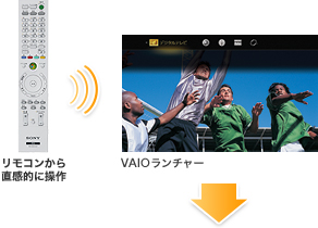 VAIO`[