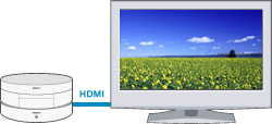 HDMIケーブル1本で、液晶テレビと接続できる