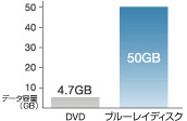 VAIOにためた動画や静止画などの大容量データをバックアップ