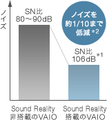 nCGhI[fBỈBuSound Realityv