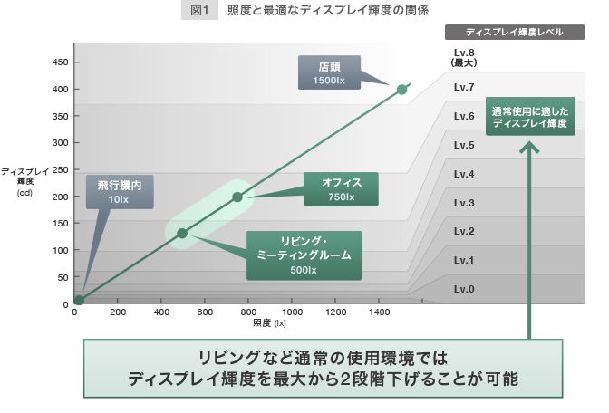 �}1 �Ɠx�ƍœK�ȉt���P�x�̊֌W