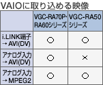 VAIOɎ荞߂f