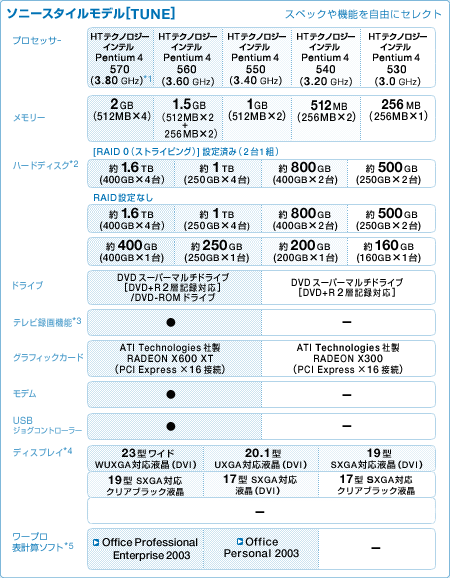 \j[X^Cf[TUNE]