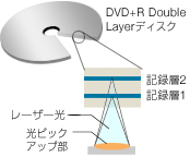 DVDX[p[}`hCu𓋍ځB2wL^ɂΉ*B