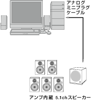 DVD̍ETEhɑΉAI[fBIC^[tF[XB