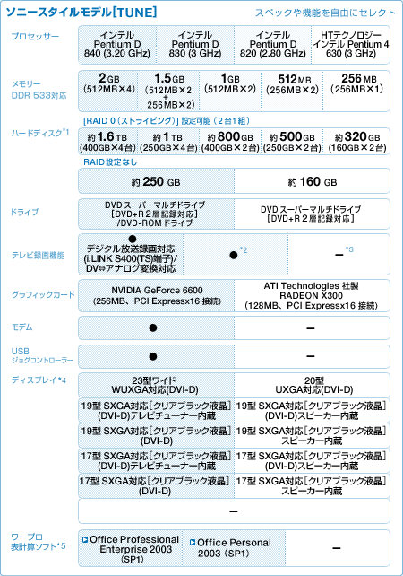 \j[X^Cf[TUNE]