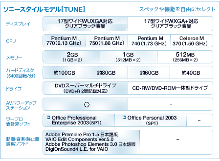 \j[X^Cf[TUNE]