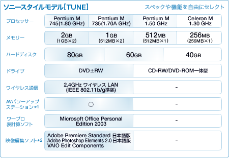 \j[X^Cf[TUNE]