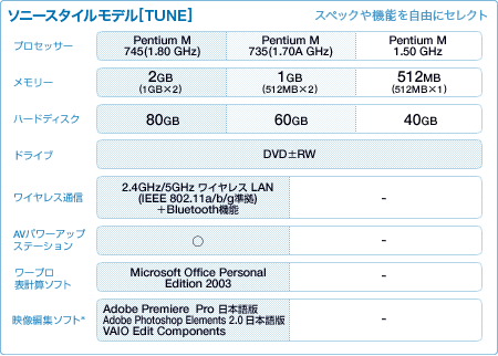 \j[X^Cf[TUNE]