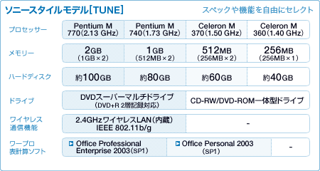 \j[X^Cf[TUNE]