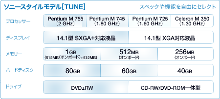 \j[X^Cf[TUNE]