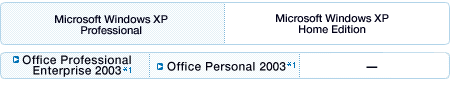Microsoft Windows

Professional

Microsoft Windows XP

Home Edition