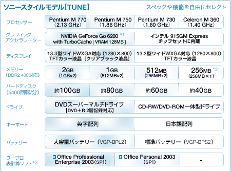 \j[X^Cf[TUNE]