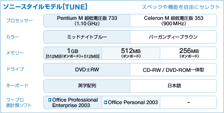 \j[X^Cf[TUNE]