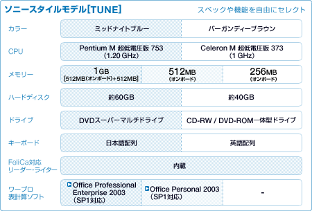 \j[X^Cf[TUNE]