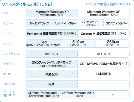 \j[X^Cf[TUNE]