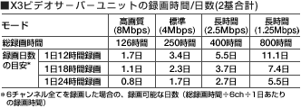 X3rfIT[o[jbg̘^掞