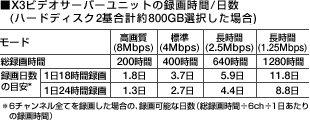 X3rfIT[o[jbg̘^掞