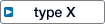 type X