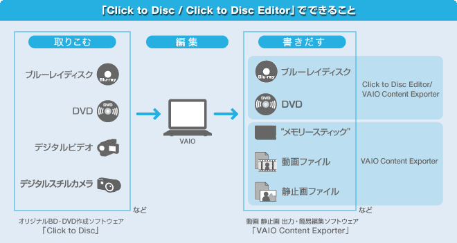 uClick to Disc / Click to Disc Editorvłł邱